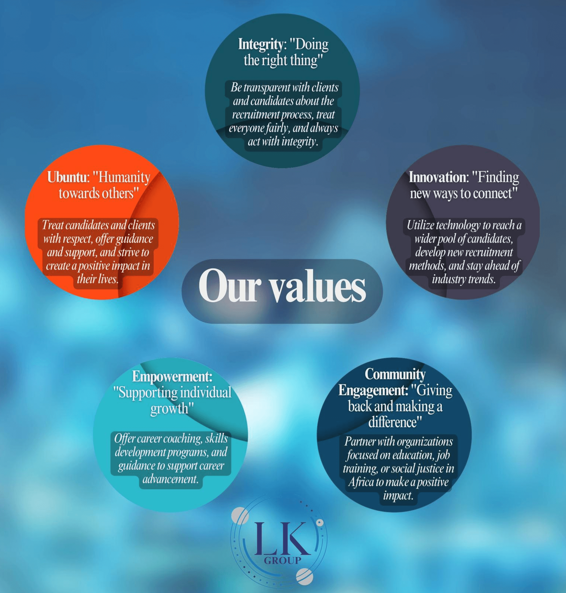 values image